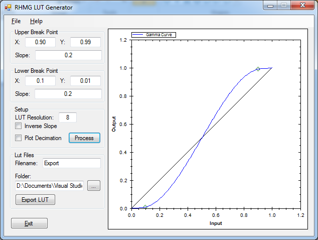 LUT curve