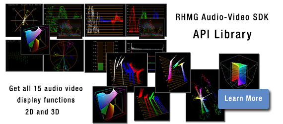 API graphics image analyzer